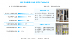 “轻定制”正从新品类测验考试阶段 
